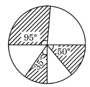 figure for this question